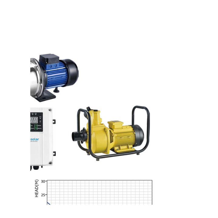 AC/DC Solar Surface Pump