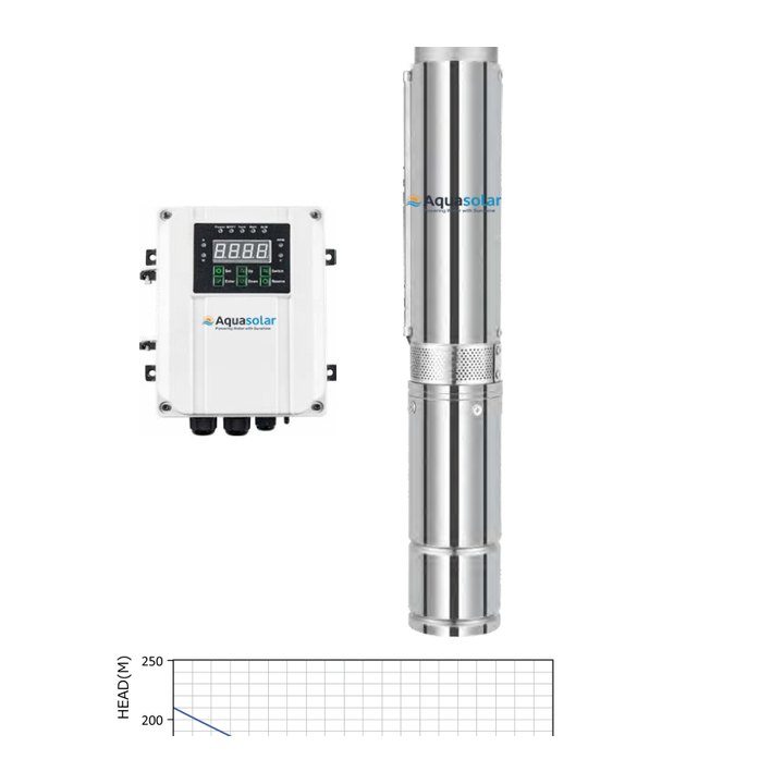 2″ DC Screw Solar Pump